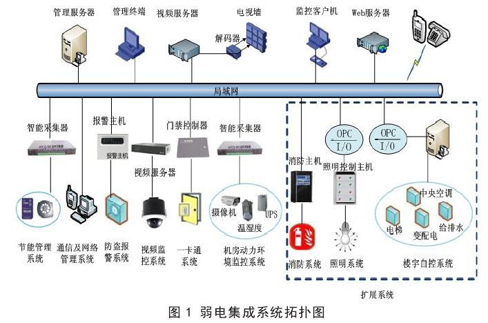 草莓视频免费观看系统和闭路监视电视系统的配合与组成